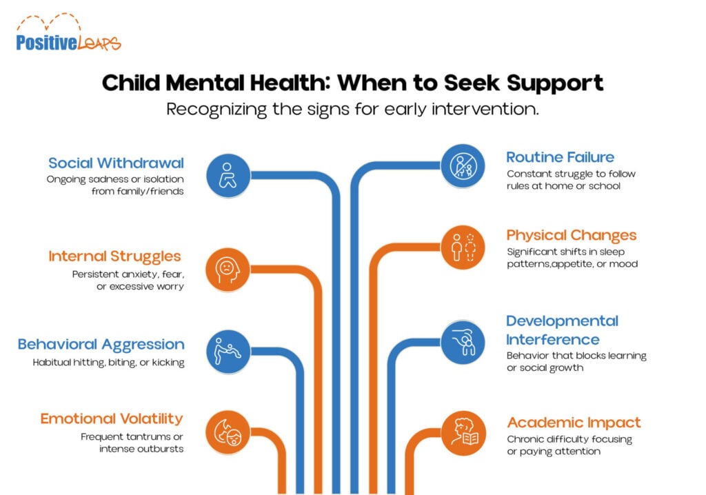 How to Start Your Child's Mental Health Journey 1 Infogra