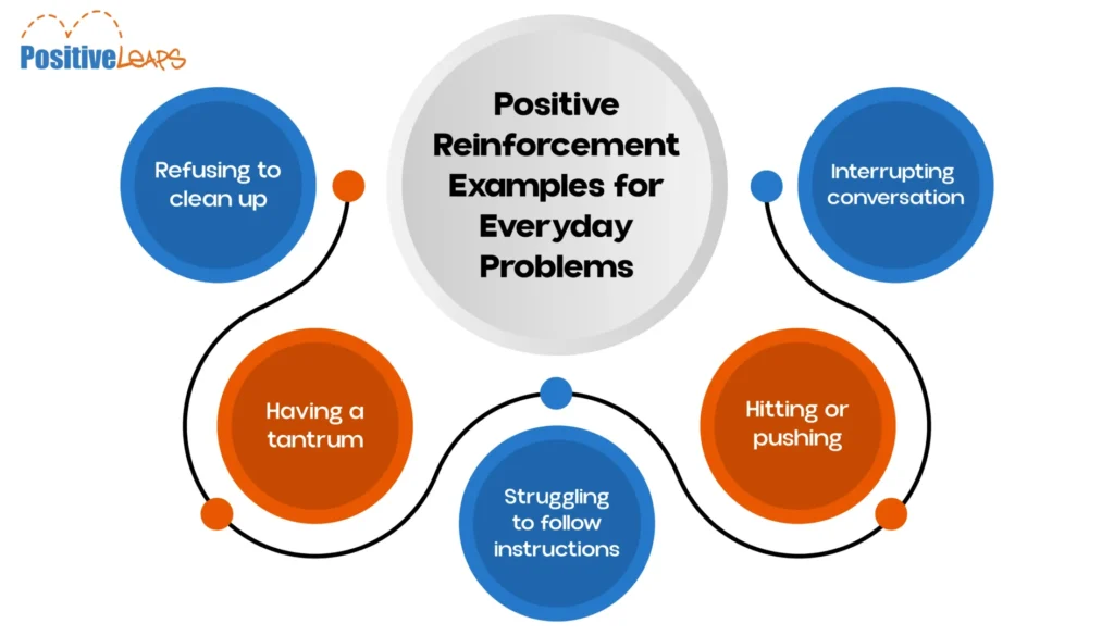 Positive Reinforcement vs. Punishment: Which Works Better for Children’s Behavior? 1 info 3